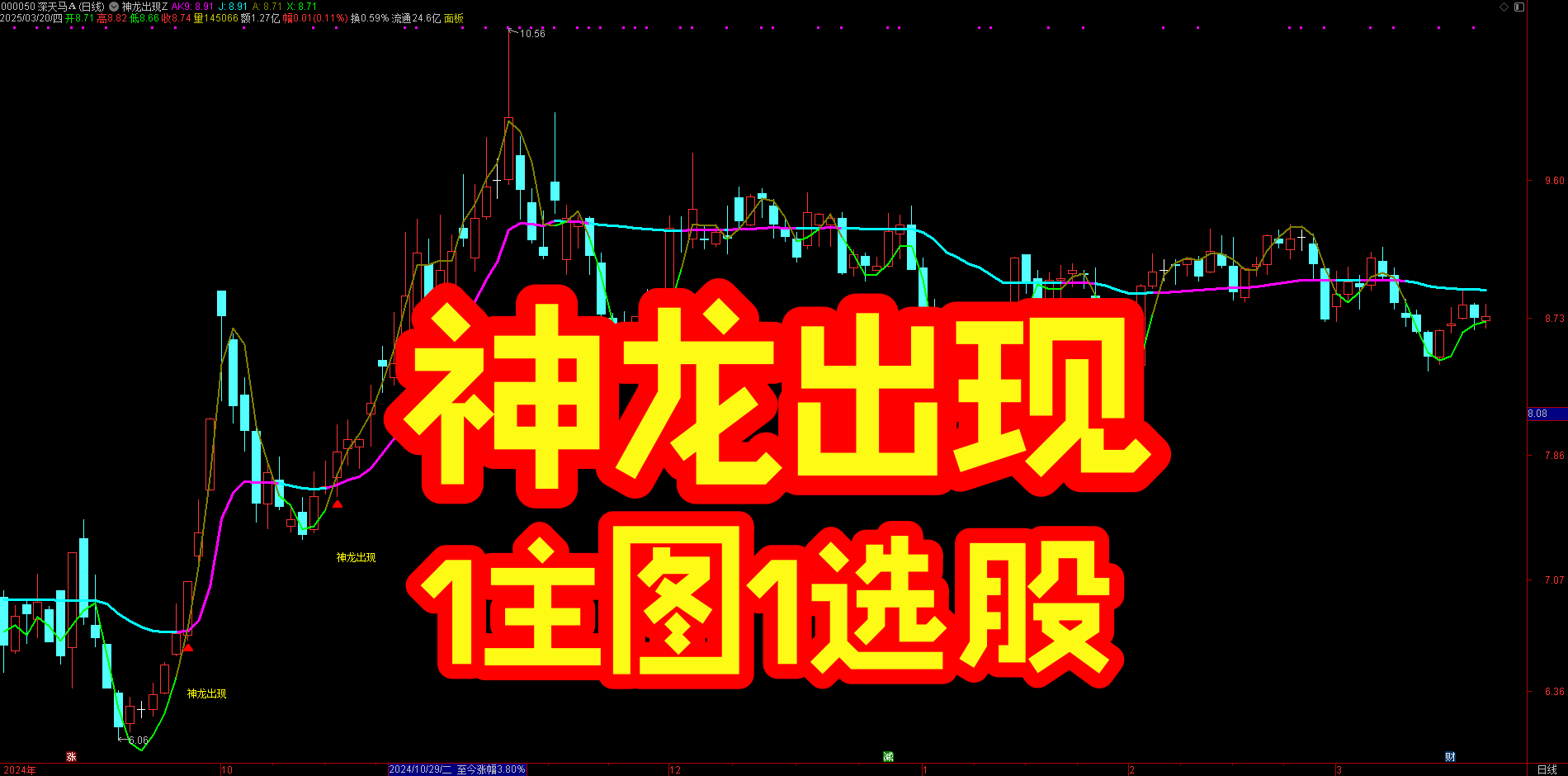 【神龙出现】指标公式源码，深度解析：多维度趋势研判工具