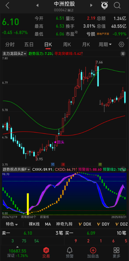 手机电脑通用的 【趋势拐点共振】 指标，反转拉升信号背后真相大起底！