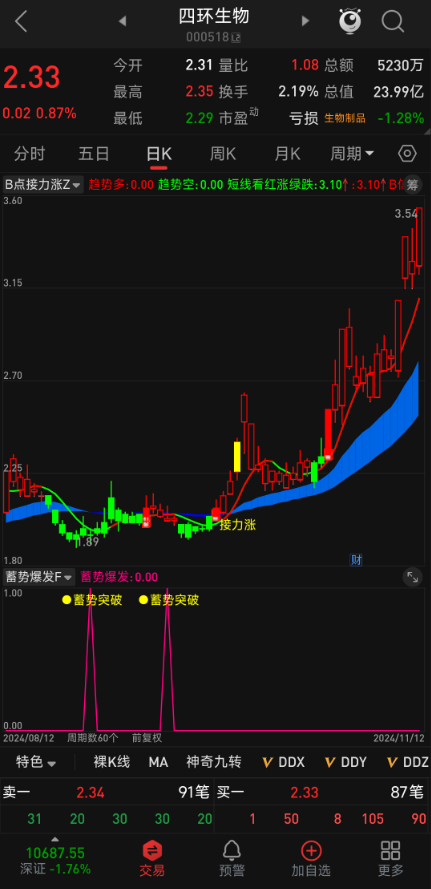 系统评测 【蓄势爆发】指标，手机电脑通用，主力中途蓄势一触即发实力尽显！