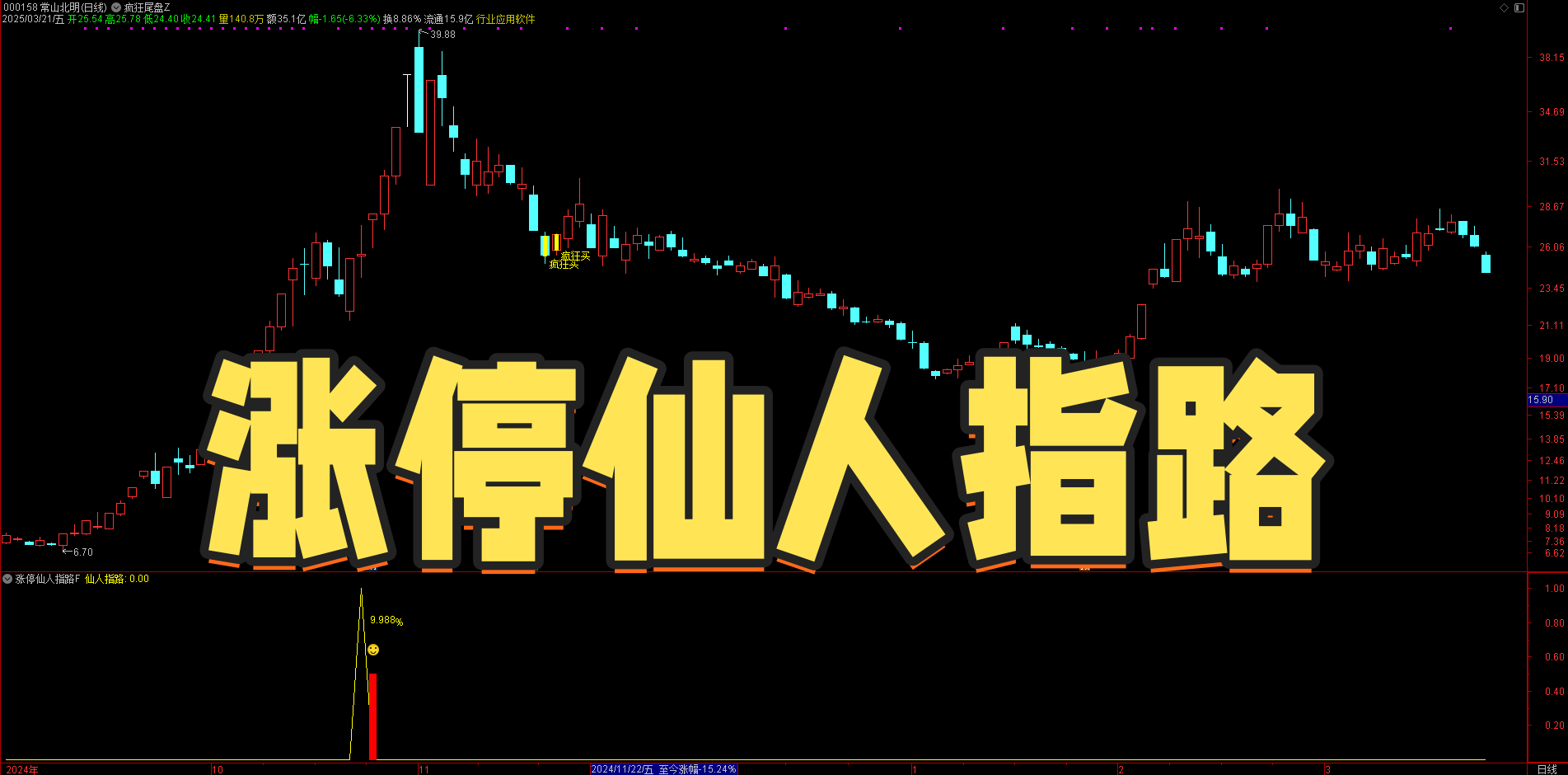 涨停仙人指路指标公式，尾盘超短战法，快速套利模式（副图+选股）