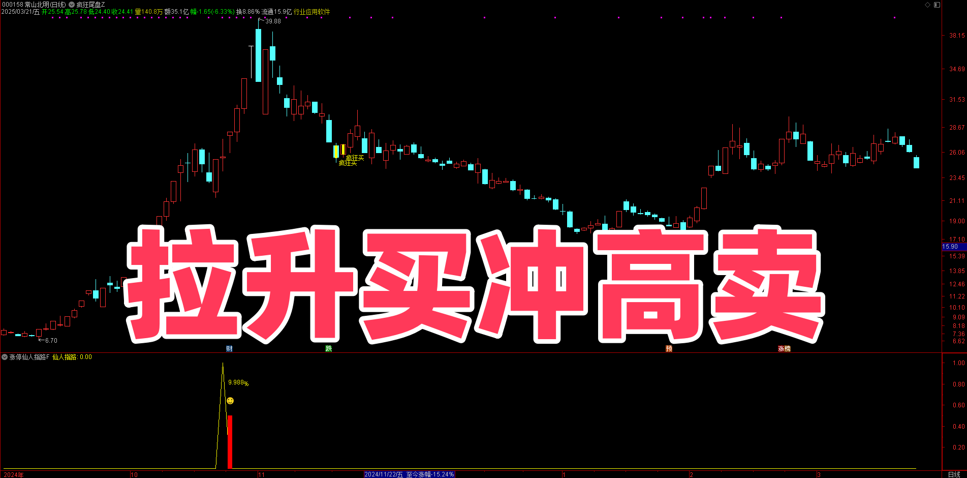 拉升买冲高卖指标公式，低买高买短线交易不动声色（副图+选股）