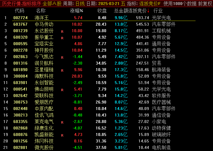 排序+选股 【连扳竞价】 竞价数据全天不变