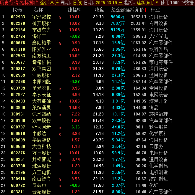 排序+选股 【连扳竞价】 竞价数据全天不变