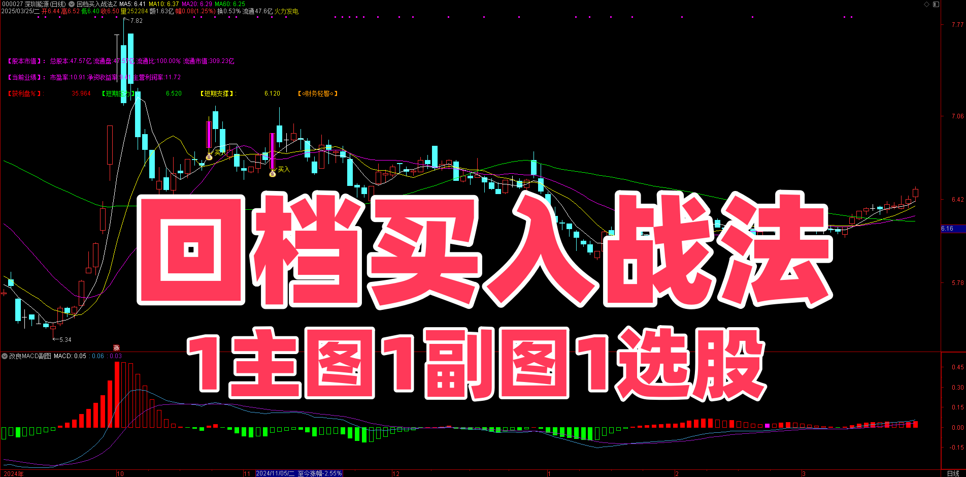 【回档买入战法】：主副图 + 选股指标，精准捕捉强势股二次拉升机会