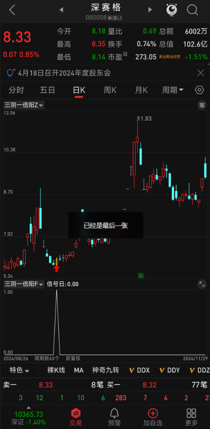 震撼揭秘！通达信【三阴一倍阳】：主副图 + 选股，横扫后市不限量特殊形态