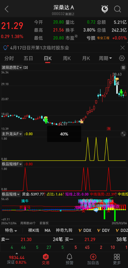 惊爆！通达信【极品短线】副图 / 选股公式，首板一进二胜率飙升秘籍！
