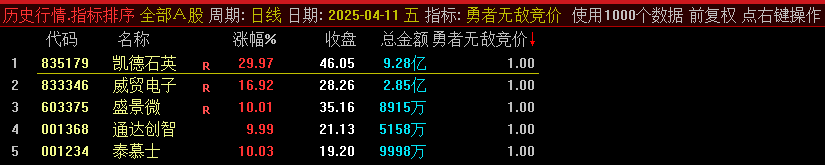 通达信【勇者无敌】早盘竞价排序指标：散户也能看懂的实用工具