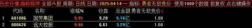 通达信【勇者无敌】早盘竞价排序指标：散户也能看懂的实用工具