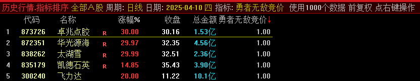 通达信【勇者无敌】早盘竞价排序指标：散户也能看懂的实用工具