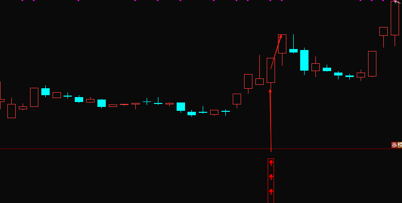 【干货分享】短线低吸神器：【竞价钩魂翻】指标，副图排序，选股，竞价使用，可历史回测，手机电脑通达信通用