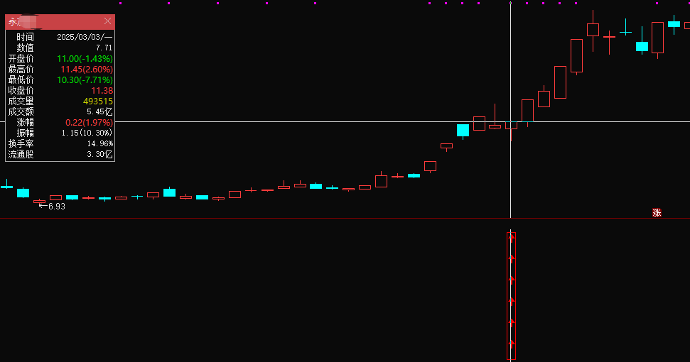 【干货分享】短线低吸神器：【竞价钩魂翻】指标，副图排序，选股，竞价使用，可历史回测，手机电脑通达信通用