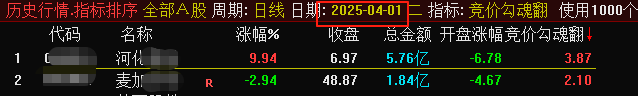 【干货分享】短线低吸神器：【竞价钩魂翻】指标，副图排序，选股，竞价使用，可历史回测，手机电脑通达信通用