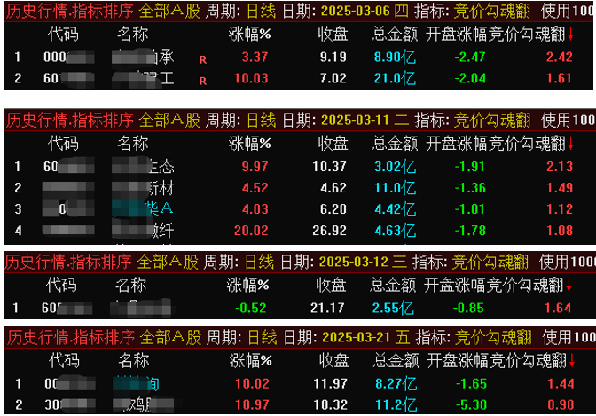 【干货分享】短线低吸神器：【竞价钩魂翻】指标，副图排序，选股，竞价使用，可历史回测，手机电脑通达信通用