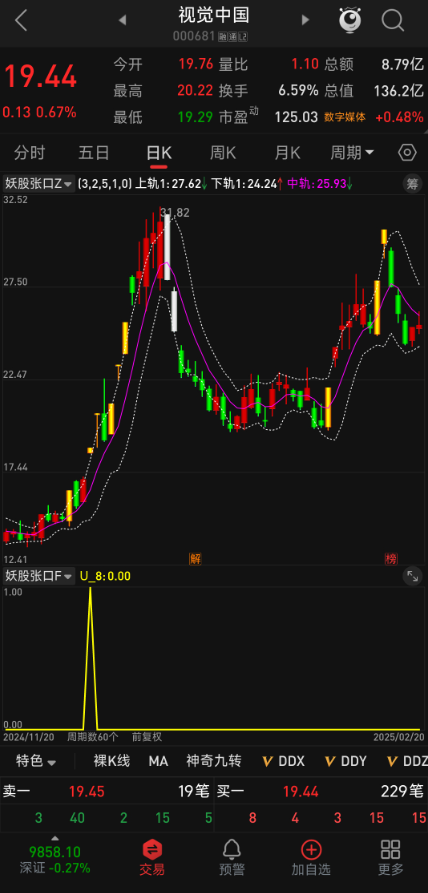 【实战干货】妖股捕捉神器：妖股张口（优化版）