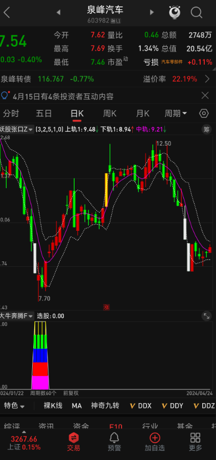 超跌反转利器：通达信【大牛奔腾】指标源码分享