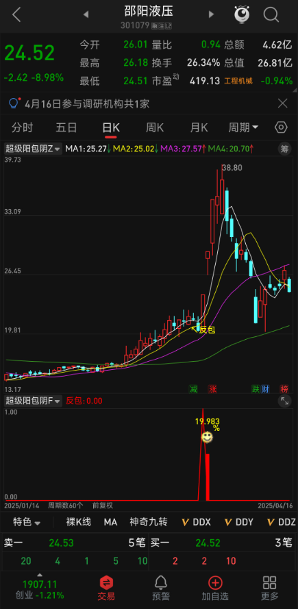 炸裂！【超级阳包阴】指标，主副图 + 选股一键搞定，筛选潜力形态胜率逆天，手机电脑全通用！