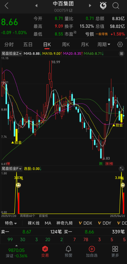 【尾盘拾金】主副图 + 选股公式三剑合璧!今买明卖信号稳,无未来函数,手机电脑通用来袭! 【尾盘拾金】主副图 + 选股公式三剑合璧!今买明卖信号稳,无未来函数,手机电脑通用来袭!