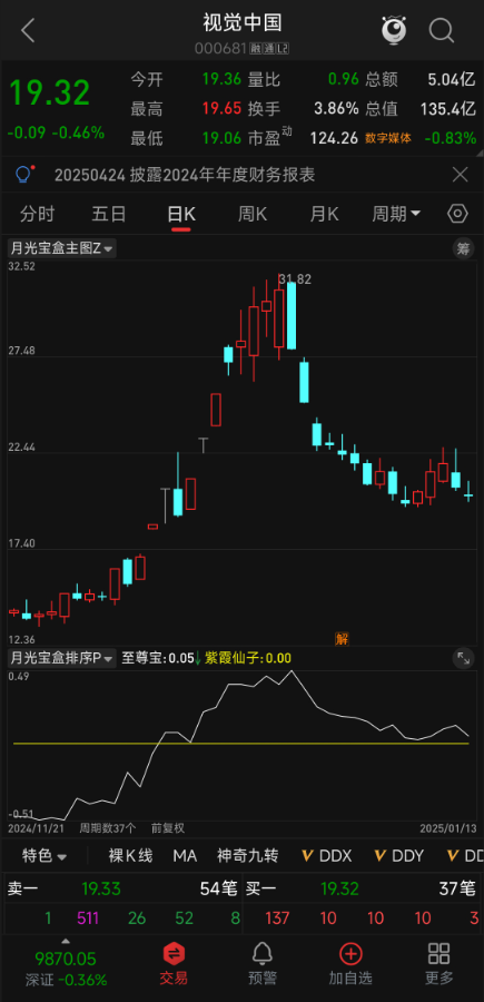 竞价神器曝光!数据监测工具帮你快速锁定早盘信号,【月光宝盒】,信号不多,高胜率,无未来函数,手机电脑通达信通用 竞价神器曝光!数据监测工具帮你快速锁定早盘信号,【月光宝盒】,信号不多,高胜率,无未来函数,手机电脑通达信通用