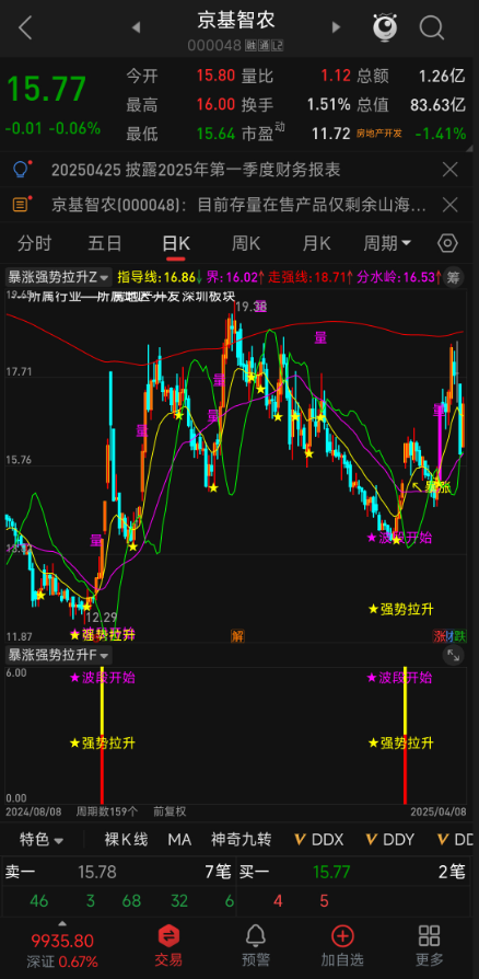 【暴涨强势拉升】套装指标 量价共振+趋势跟踪+资金博弈三维模型