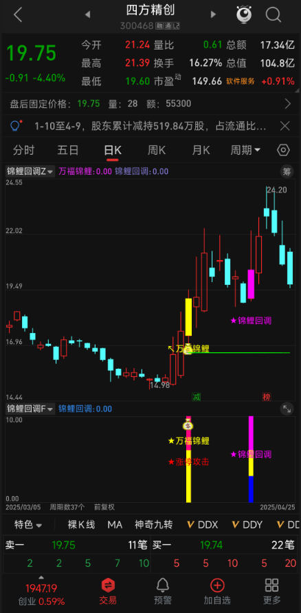【万福锦鲤回调双信号版】主/副/选公式！一进二抓主升 / 回调低吸双模式