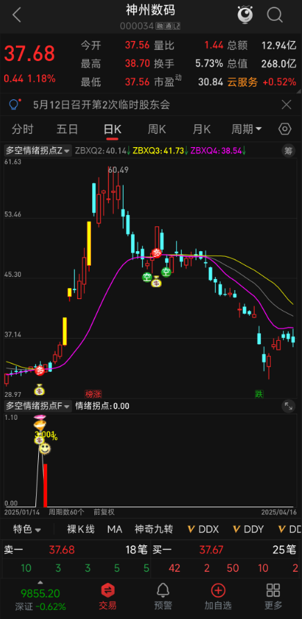 【多空情绪拐点】，实战优化版通达信指标！主副图 + 选股公式，精准捕捉绿盘低吸拐点，无未来函数，手机电脑通用