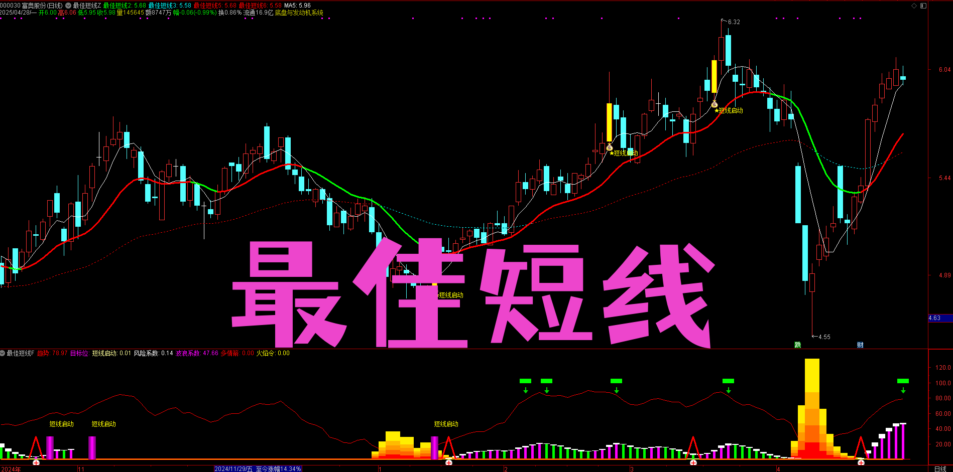 【最佳短线】一套帮你抓 “短线共振点” 的高效数据工具源码（附保姆级用法）