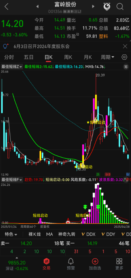 【最佳短线】一套帮你抓 “短线共振点” 的高效数据工具源码（附保姆级用法）