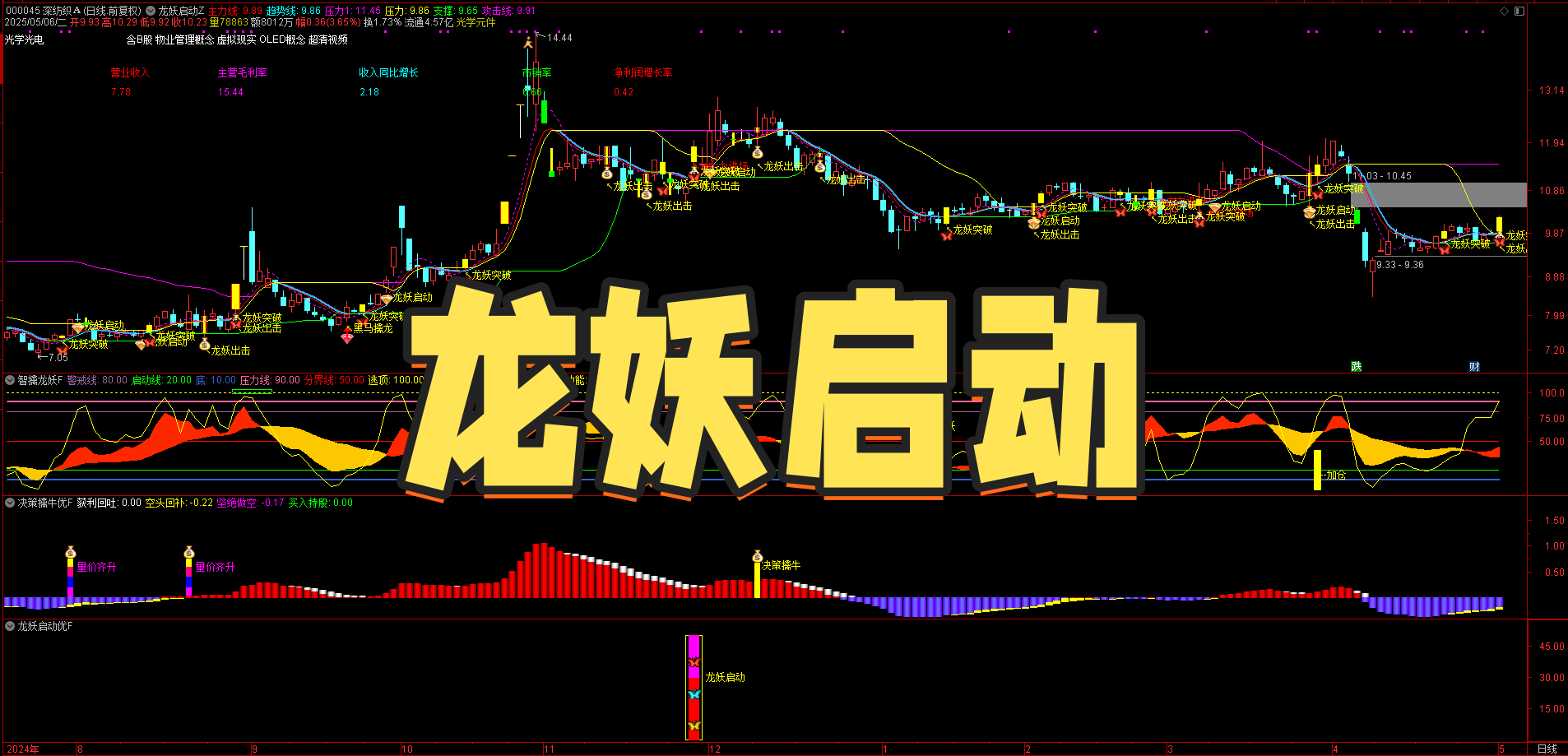 【龙妖启动】通达信全功能指标！主图副图选股公式一体，提前捕捉主力进场信号，决策擒牛 / 潜伏加仓精准标注，无未来函数不漂移，手机电脑通用版！