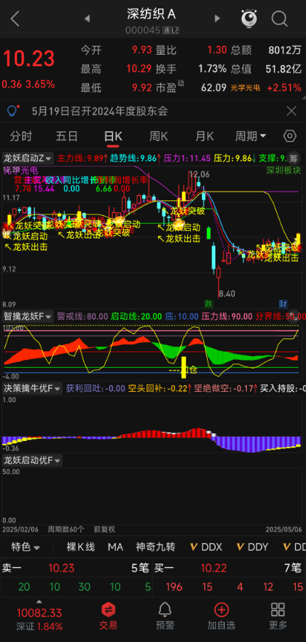 【龙妖启动】通达信全功能指标！主图副图选股公式一体，提前捕捉主力进场信号，决策擒牛 / 潜伏加仓精准标注，无未来函数不漂移，手机电脑通用版！
