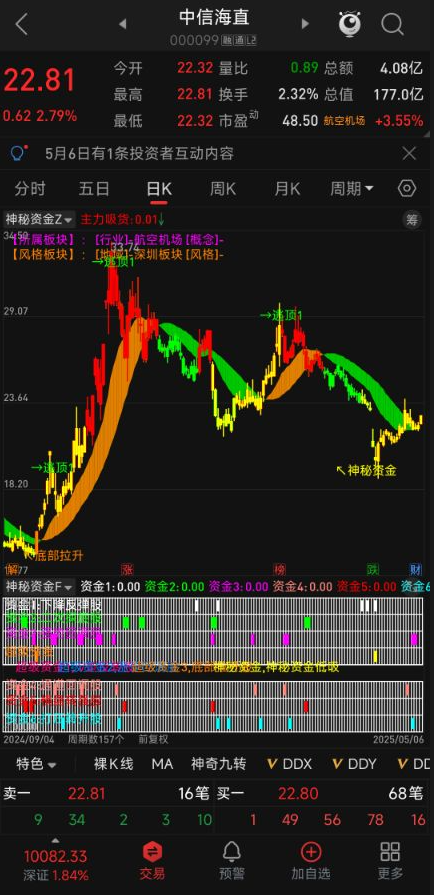 【神秘资金 + 主力吸货】通达信指标套装!主图副图选股全含,无未来函数揭秘资金动向,手机电脑通用版! 【神秘资金 + 主力吸货】通达信指标套装!主图副图选股全含,无未来函数揭秘资金动向,手机电脑通用版!