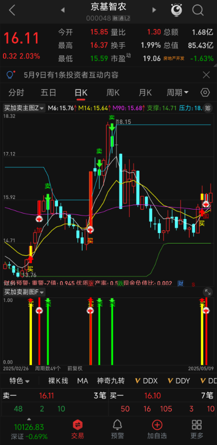 波段必备!【买卖加仓】指标套装,这套 “买加卖” 指标 3 个信号搞定趋势判断(附源码) 波段必备!【买卖加仓】指标套装,这套 “买加卖” 指标 3 个信号搞定趋势判断(附源码)