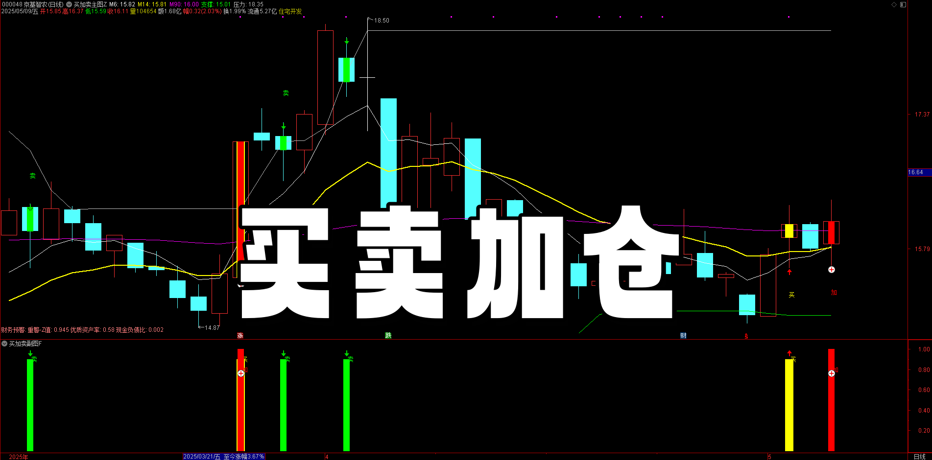 波段必备!【买卖加仓】指标套装,这套 “买加卖” 指标 3 个信号搞定趋势判断(附源码) 波段必备!【买卖加仓】指标套装,这套 “买加卖” 指标 3 个信号搞定趋势判断(附源码)