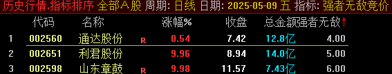 通达信【强者无敌】指标,竞价排序,信号少,信号不可回测,优先考虑排名第一,仅限电脑通达信使用 通达信【强者无敌】指标,竞价排序,信号少,信号不可回测,优先考虑排名第一,仅限电脑通达信使用