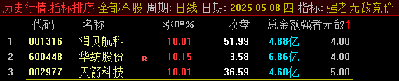 通达信【强者无敌】指标,竞价排序,信号少,信号不可回测,优先考虑排名第一,仅限电脑通达信使用 通达信【强者无敌】指标,竞价排序,信号少,信号不可回测,优先考虑排名第一,仅限电脑通达信使用