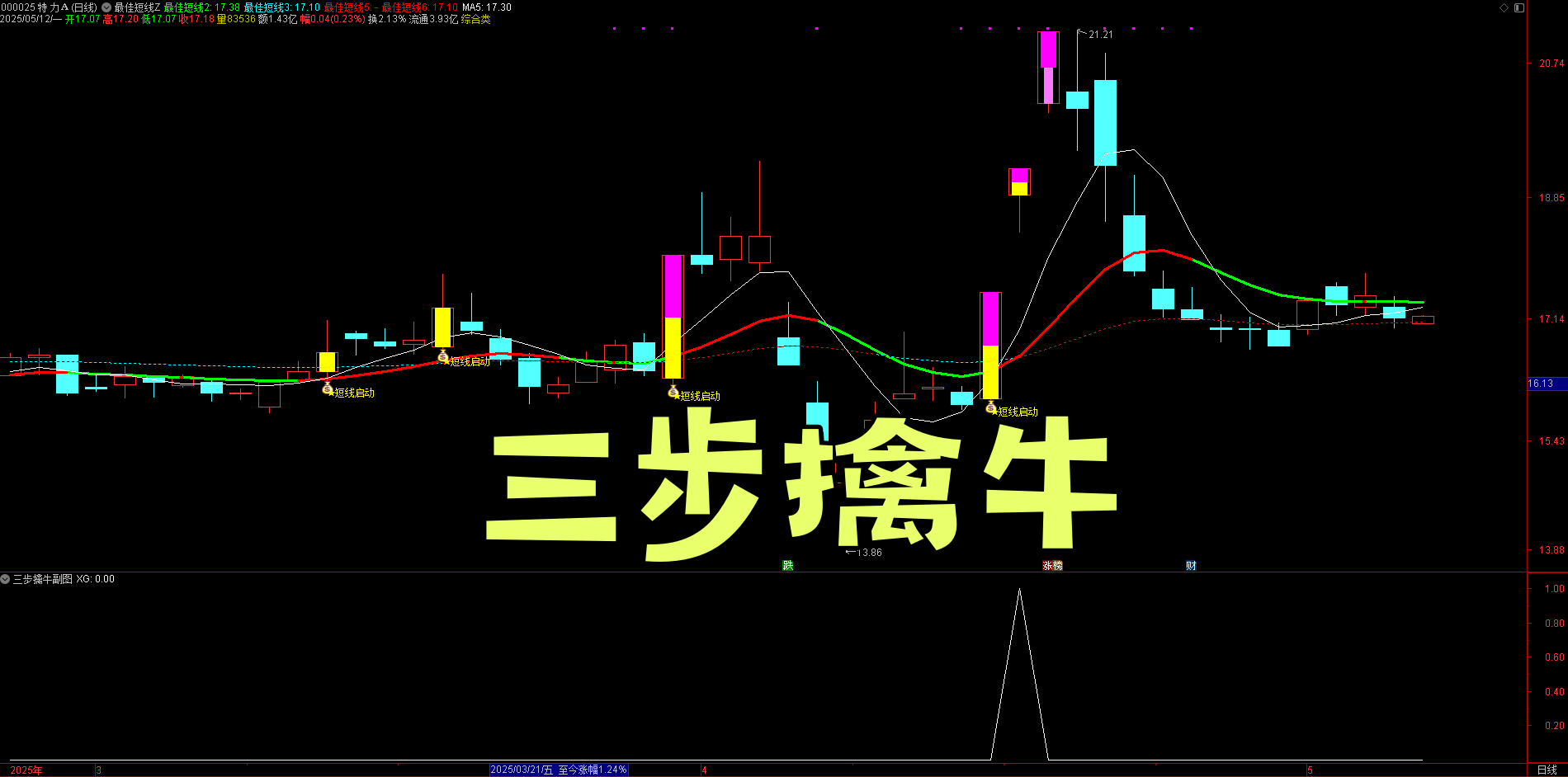 短线分析利器：通达信 【三步擒牛】指标源码全解析