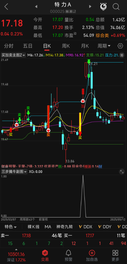 短线分析利器：通达信 【三步擒牛】指标源码全解析