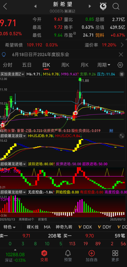 【超级屠龙战诀】指标源码全解析：3 大模块教你看懂趋势信号