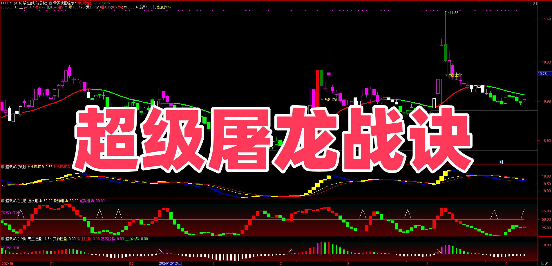 【超级屠龙战诀】指标源码全解析：3 大模块教你看懂趋势信号