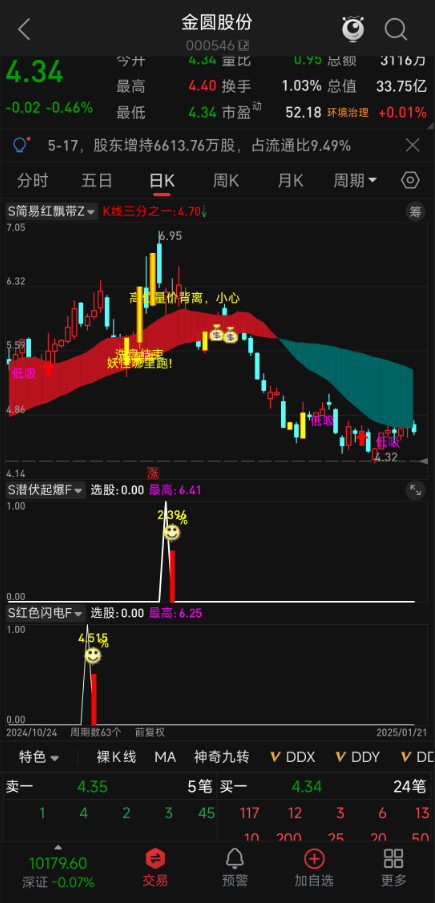 6 年数据验证！【红色闪电和潜伏起爆点】尾盘选股，新版股池胜率高达 91%
