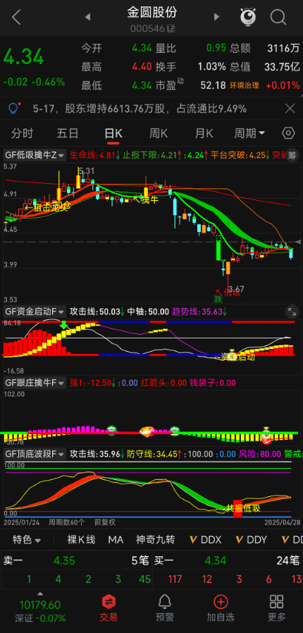 实盘赛冠军策略！【低吸擒牛】主副图 + 选股三件套，低吸胜率领先市场