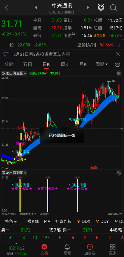 终于找到多信号共振神器！【双龙出海】主副图选股，主升浪捕捉更精准