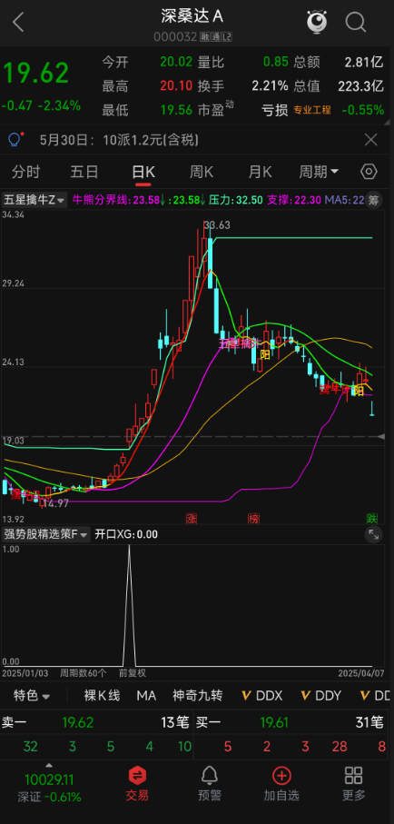 【强势股精选策略】主力跟庄源码实锤！不漂移！主力跟庄与突破信号共振原理