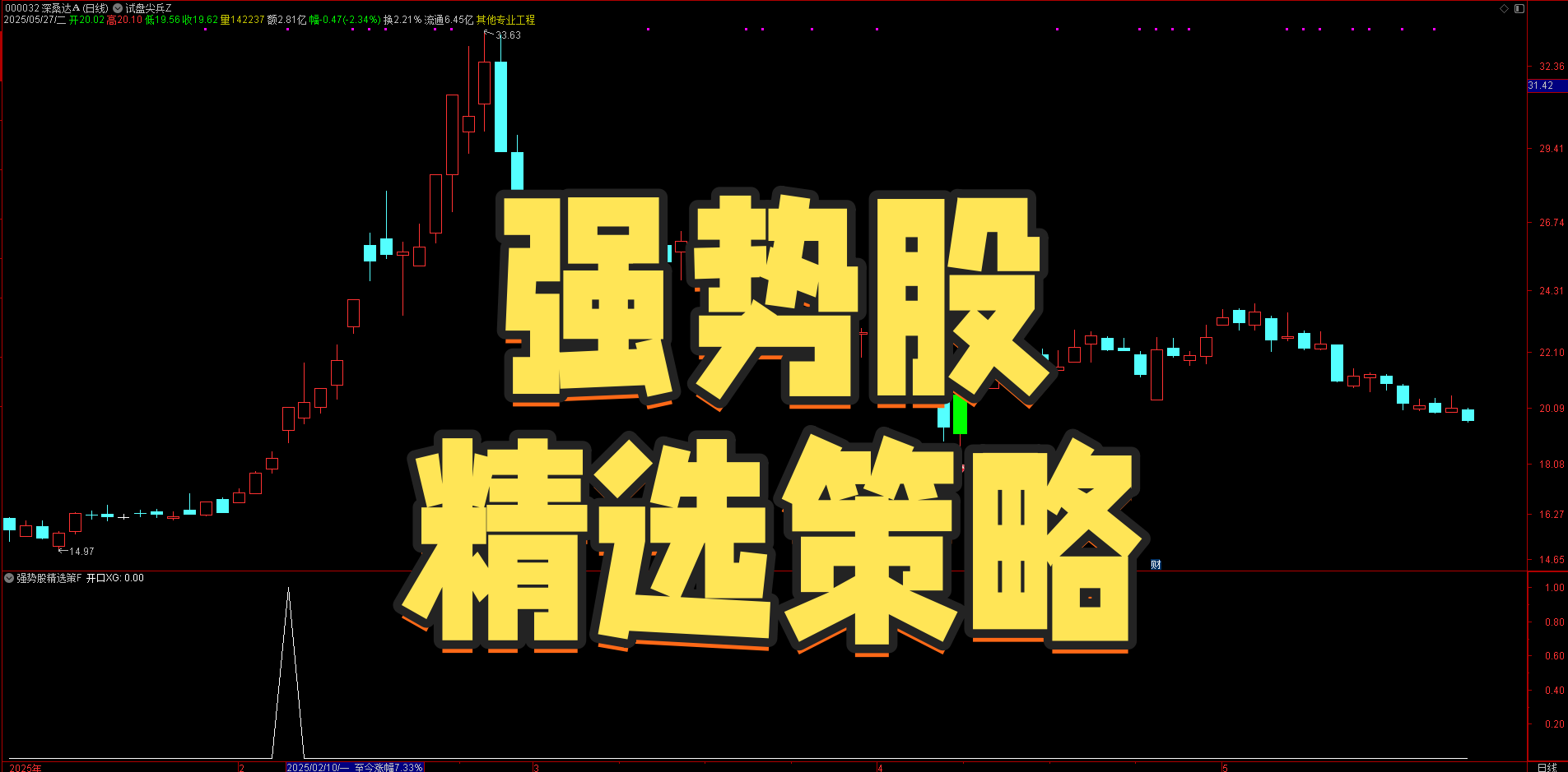 【强势股精选策略】主力跟庄源码实锤！不漂移！主力跟庄与突破信号共振原理