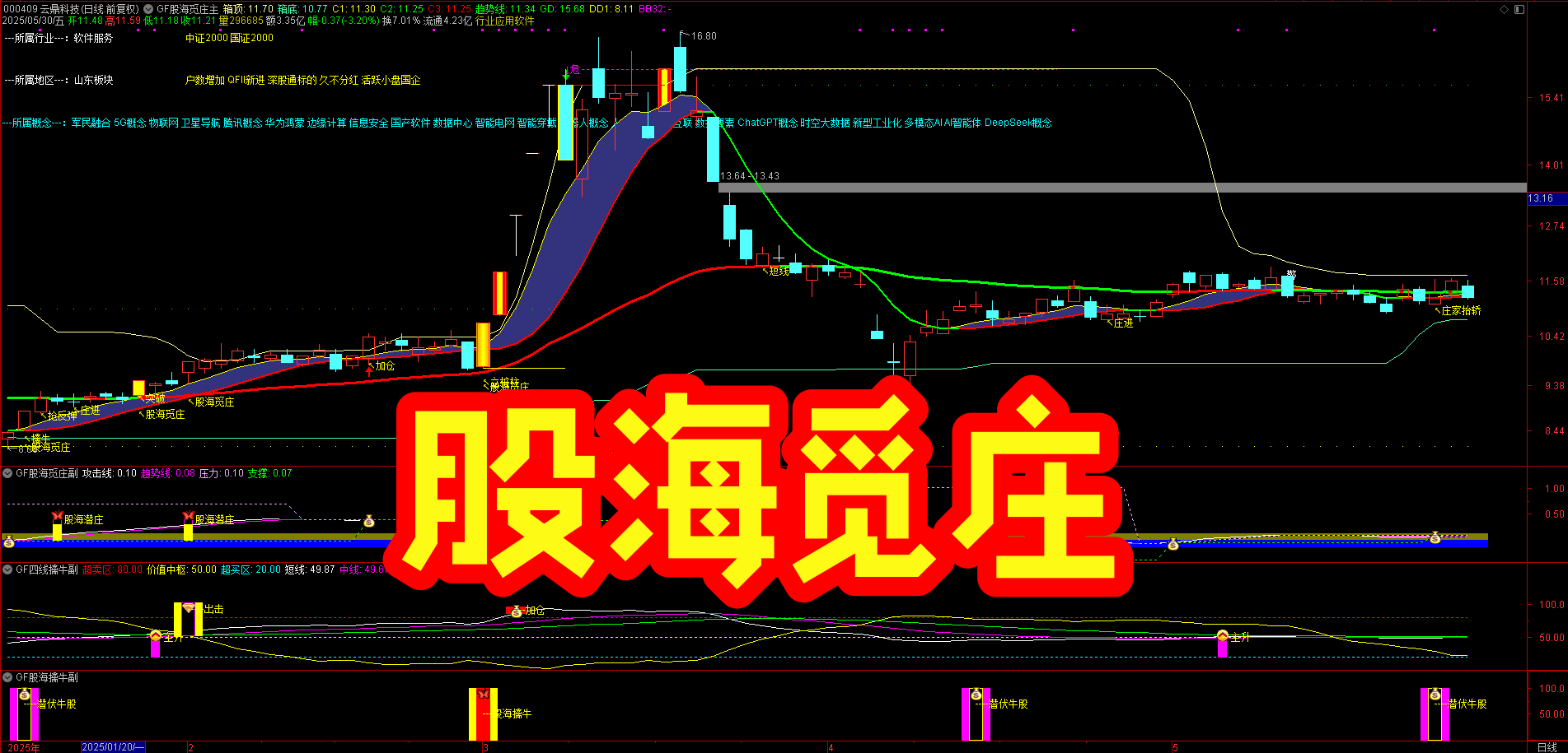 庄股不漂移的真相：【股海觅庄】多维度量化庄家控盘强度的三大因子