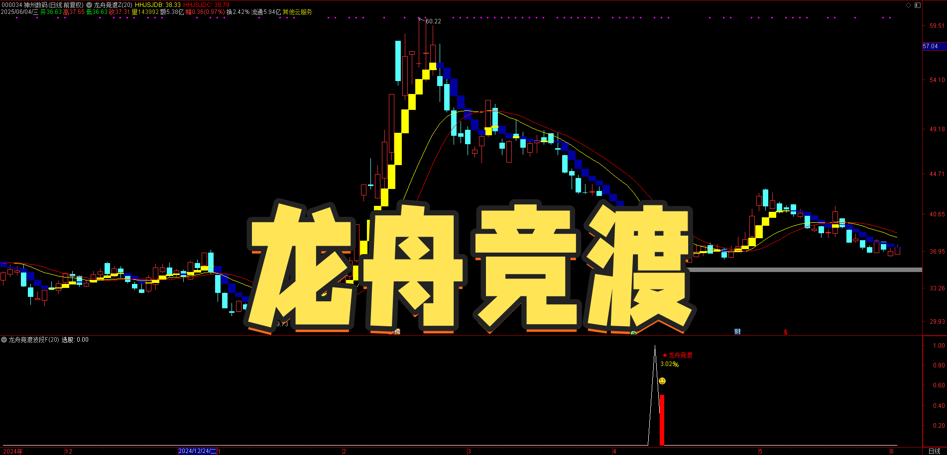 手机秒判抄底点!【龙舟竞渡】主图标记 + 副图预警,波段思路随时抓反弹 手机秒判抄底点!【龙舟竞渡】主图标记 + 副图预警,波段思路随时抓反弹