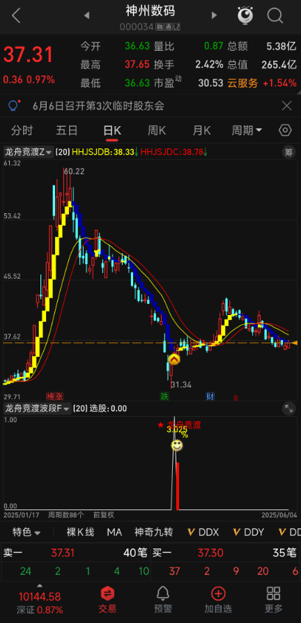 手机秒判抄底点!【龙舟竞渡】主图标记 + 副图预警,波段思路随时抓反弹 手机秒判抄底点!【龙舟竞渡】主图标记 + 副图预警,波段思路随时抓反弹