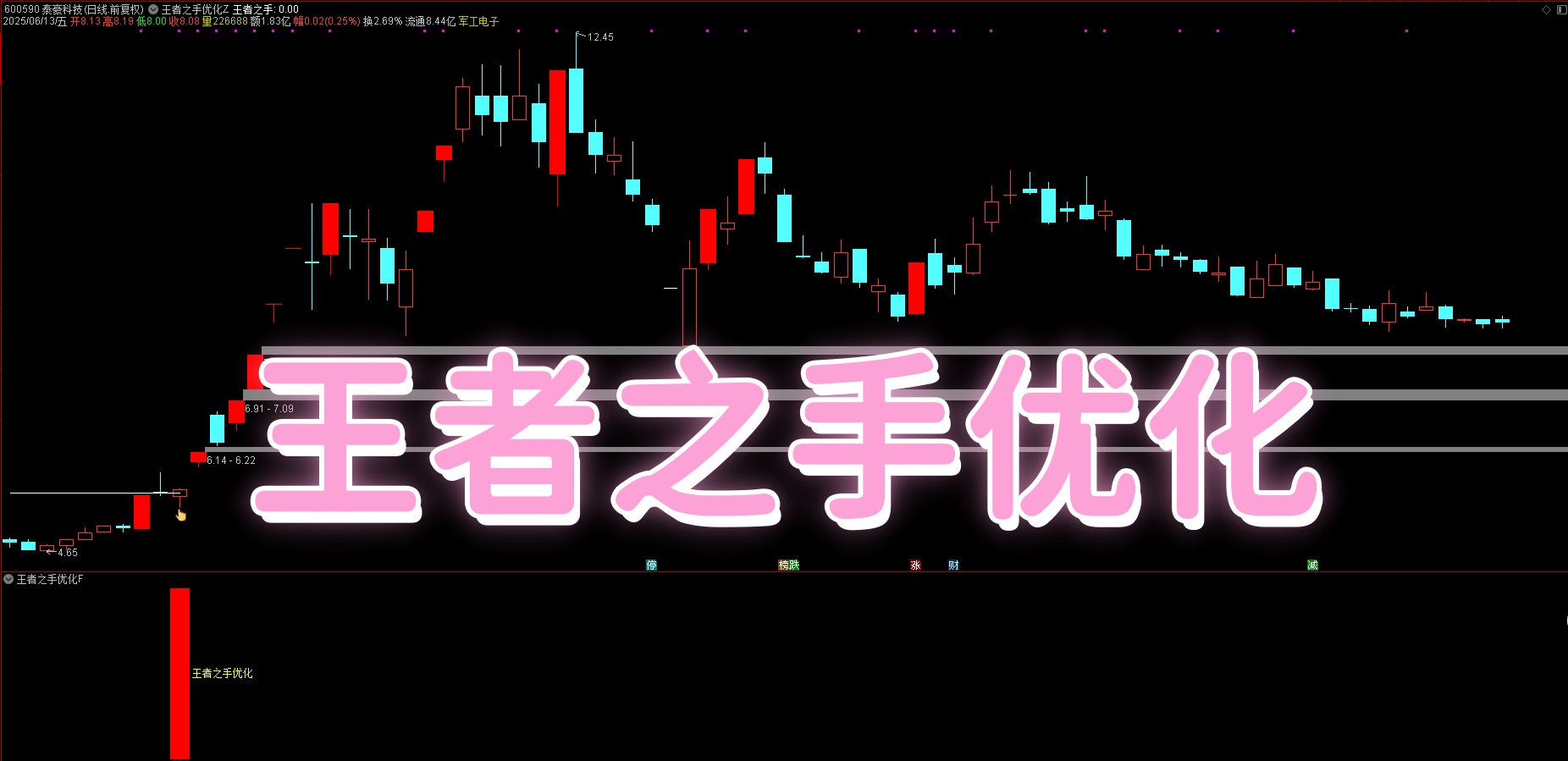 某宝千人团推荐!【王者之手优化】波段套装,低位信号 + 无未来函数,手机电脑通用 某宝千人团推荐!【王者之手优化】波段套装,低位信号 + 无未来函数,手机电脑通用