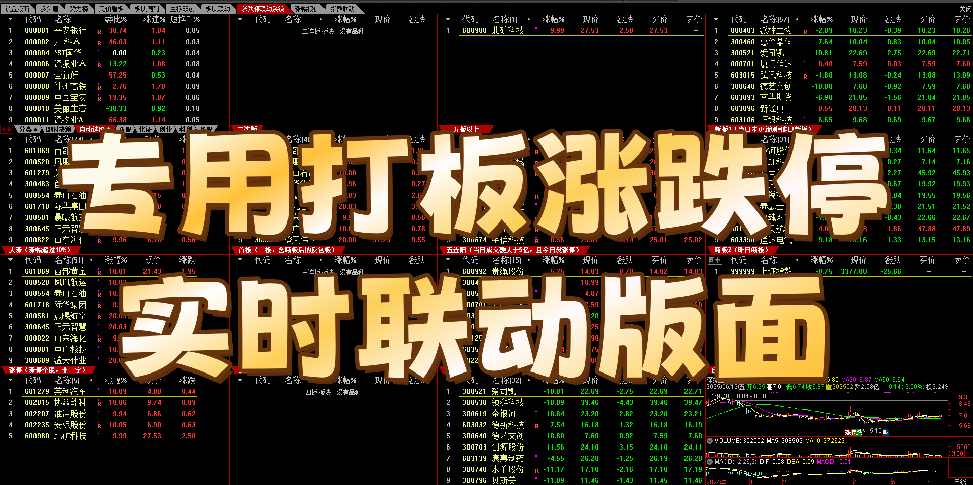 数据控狂喜！一套让信息处理效率翻倍的神器来了——【专用打板涨跌停实时联动版面】十三个选股信号集于一个版面内可竞价，可做复盘使用，带指标版面以及软件