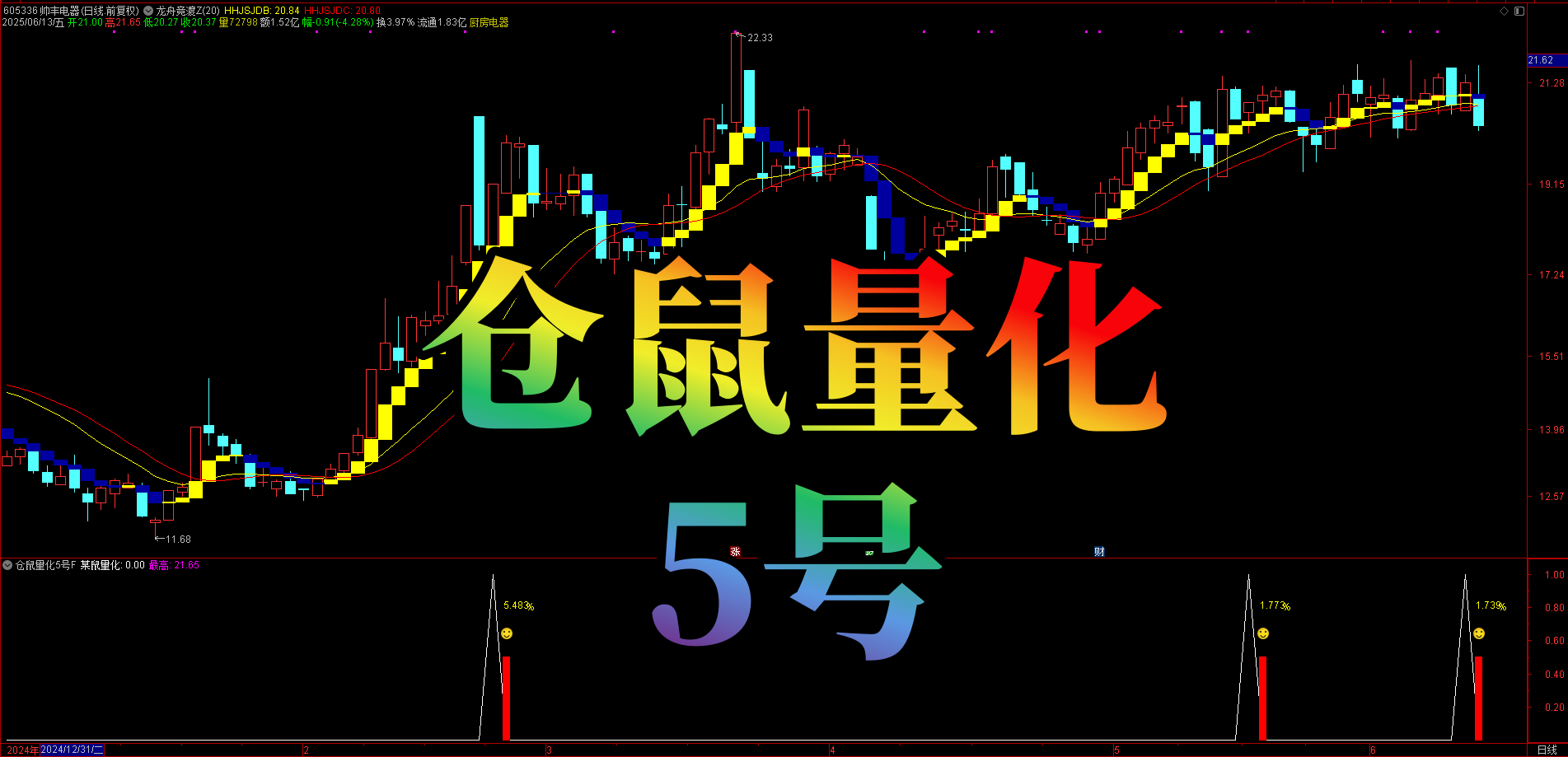 揭秘通达信指标公式源码：【仓鼠量化 5 号】深度解析