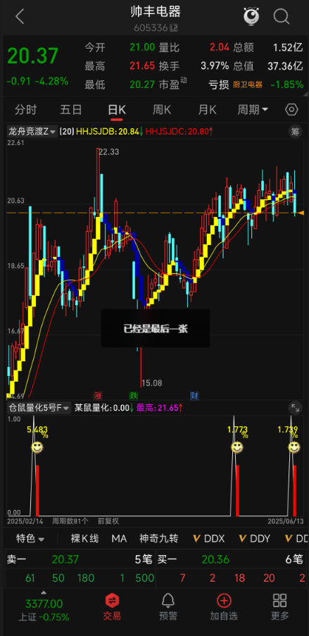 揭秘通达信指标公式源码：【仓鼠量化 5 号】深度解析